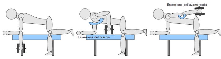 esercizi per le braccia Kick back