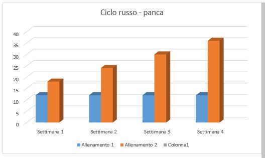 ciclo-russo-panca