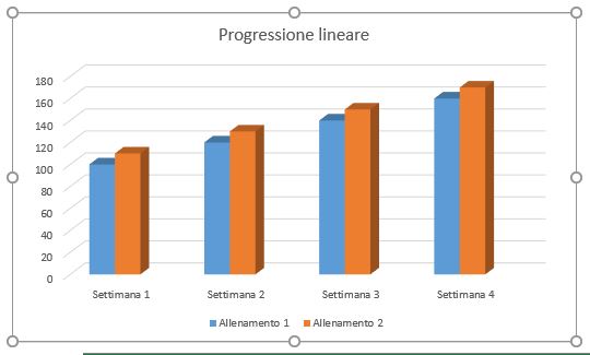 progressione-lineare