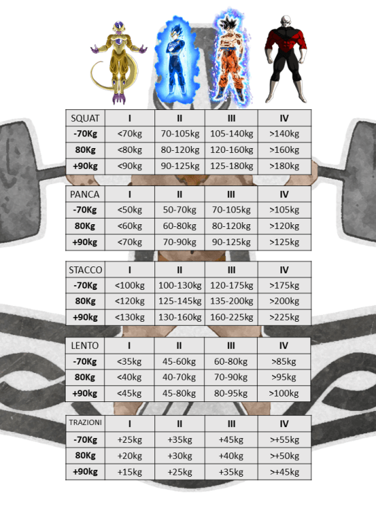 Schede powerlifting ranking