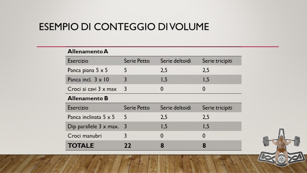 conteggio_volume_multifrequenza